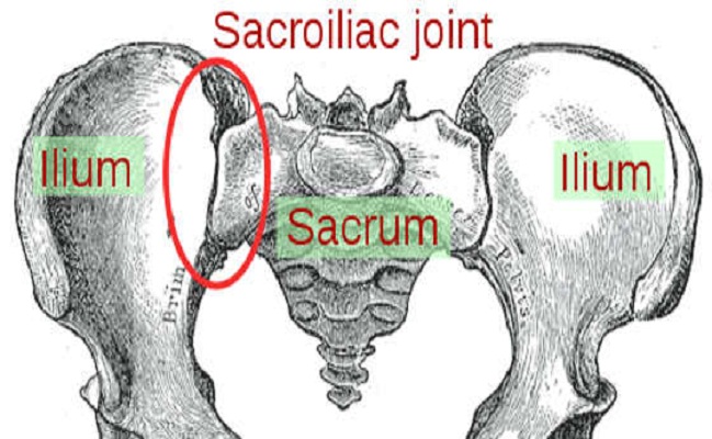 Sacroiliac Joint Injections in Beverly Hills
